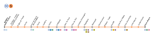 Línulegt kort af leið 5, París metró